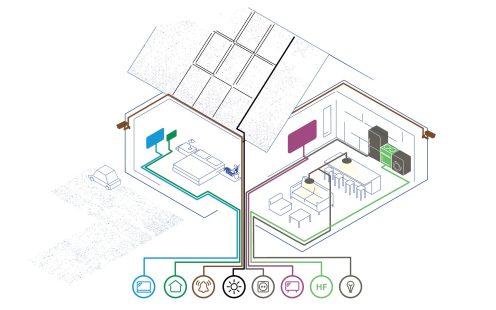 Illustration of a single family house with electrical installation placement