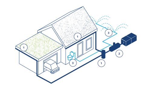 Smart-Rainwater-Harvesting-for-Homeowners
